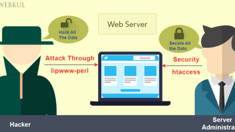 Спрете Libwww-perl Access!